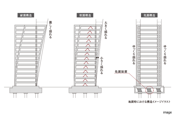構造イメージ｜グラングリーン大阪 THE NORTH RESIDENCE
