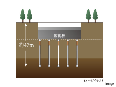場所打ちコンクリート杭イメージ｜グラングリーン大阪 THE NORTH RESIDENCE