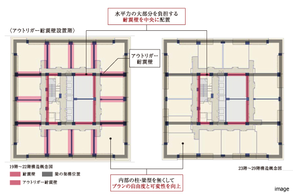 アウトリガー耐震壁設置階｜グラングリーン大阪 THE NORTH RESIDENCE
