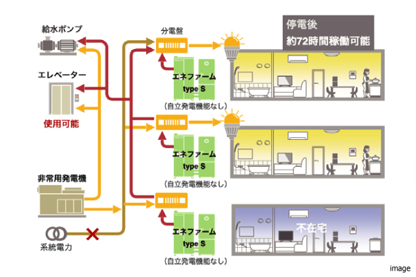 インフラシステム概念図グラン｜グリーン大阪 THE NORTH RESIDENCE