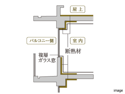 断熱構造｜グラングリーン大阪 THE NORTH RESIDENCE