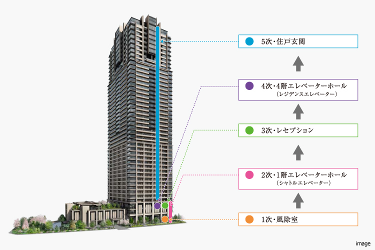 高次セキュリティシステム｜グラングリーン大阪 THE NORTH RESIDENCE